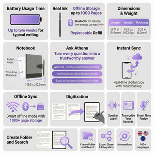 Athena Sync Smart Notebook