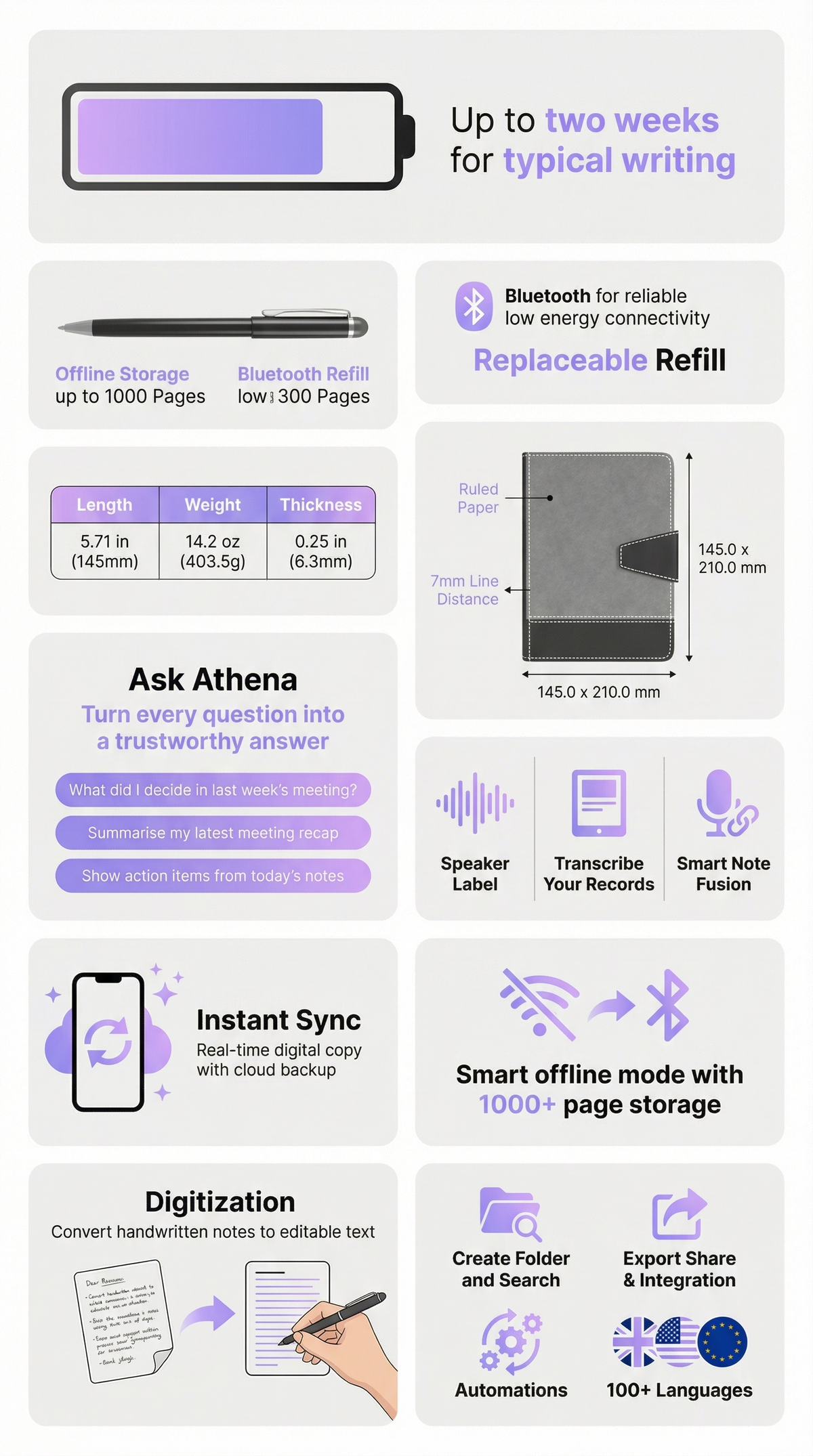 All the details that make Athena unique